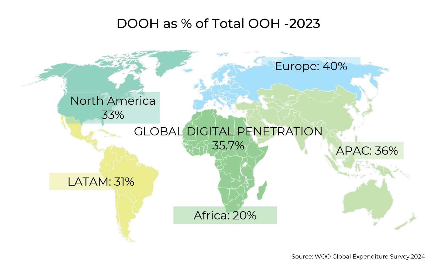 dooh-percentage-total-2023