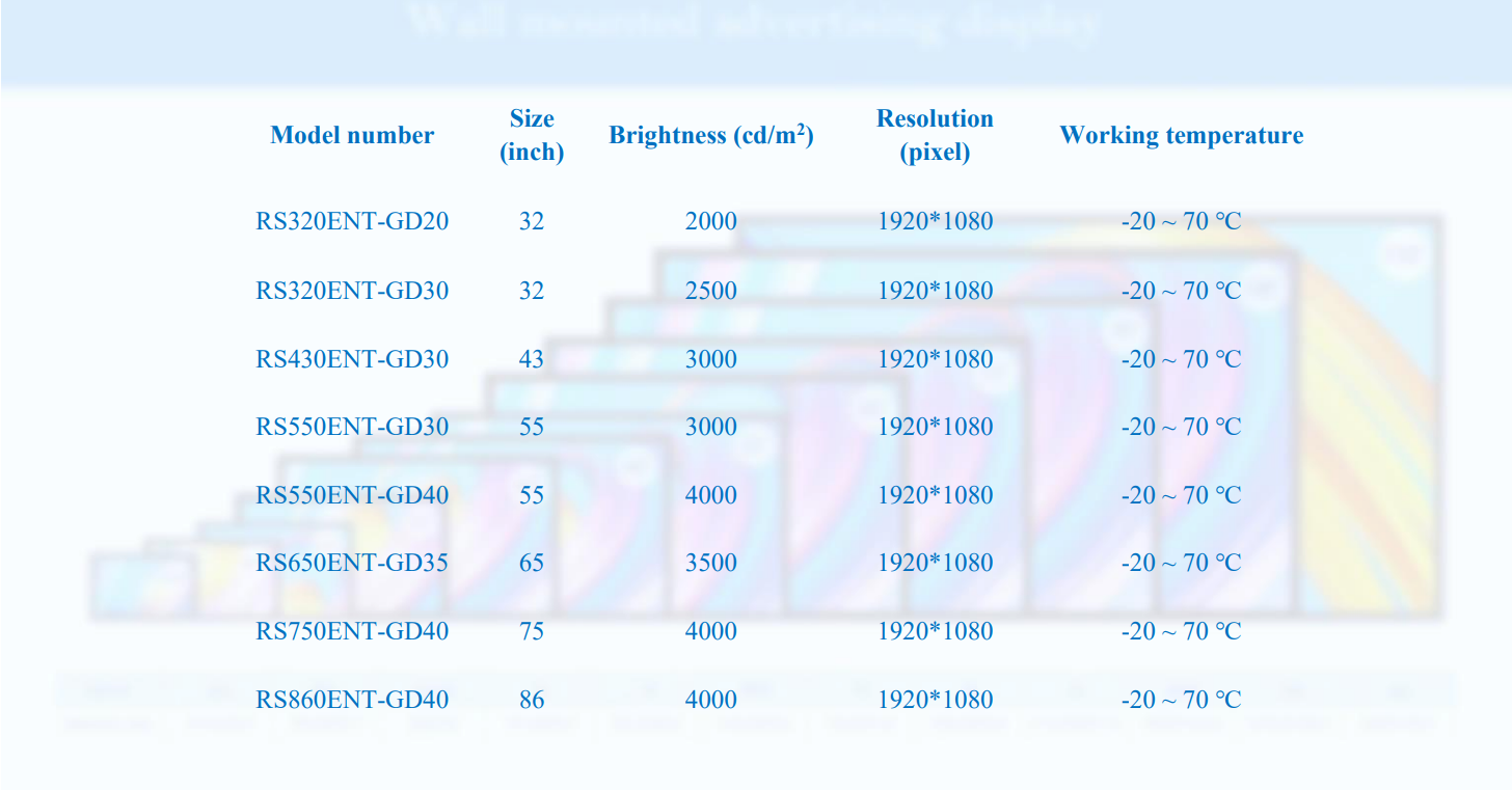 Risingstar high brightness LCD panel, 32, 43, 55, 65, 75, 86 inches