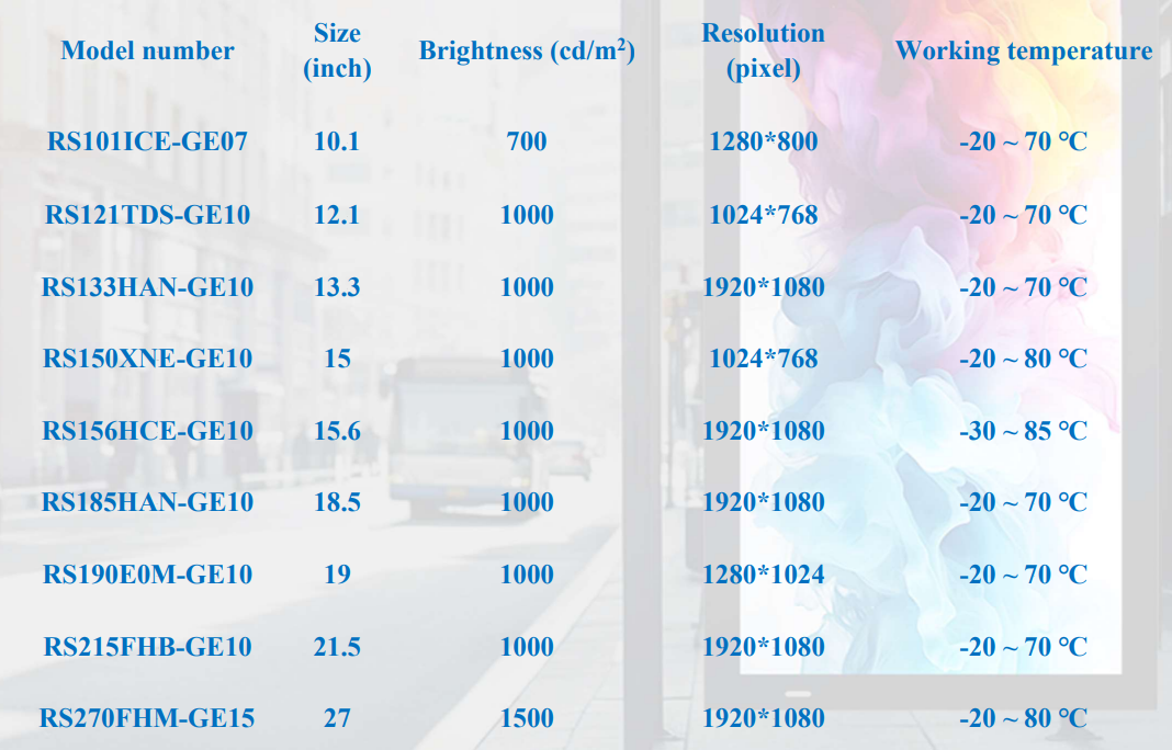 Risingstar small size industrial panel parameters