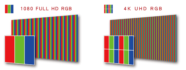 RGB strip arrange difference between 1080 FHD and 4K UHD