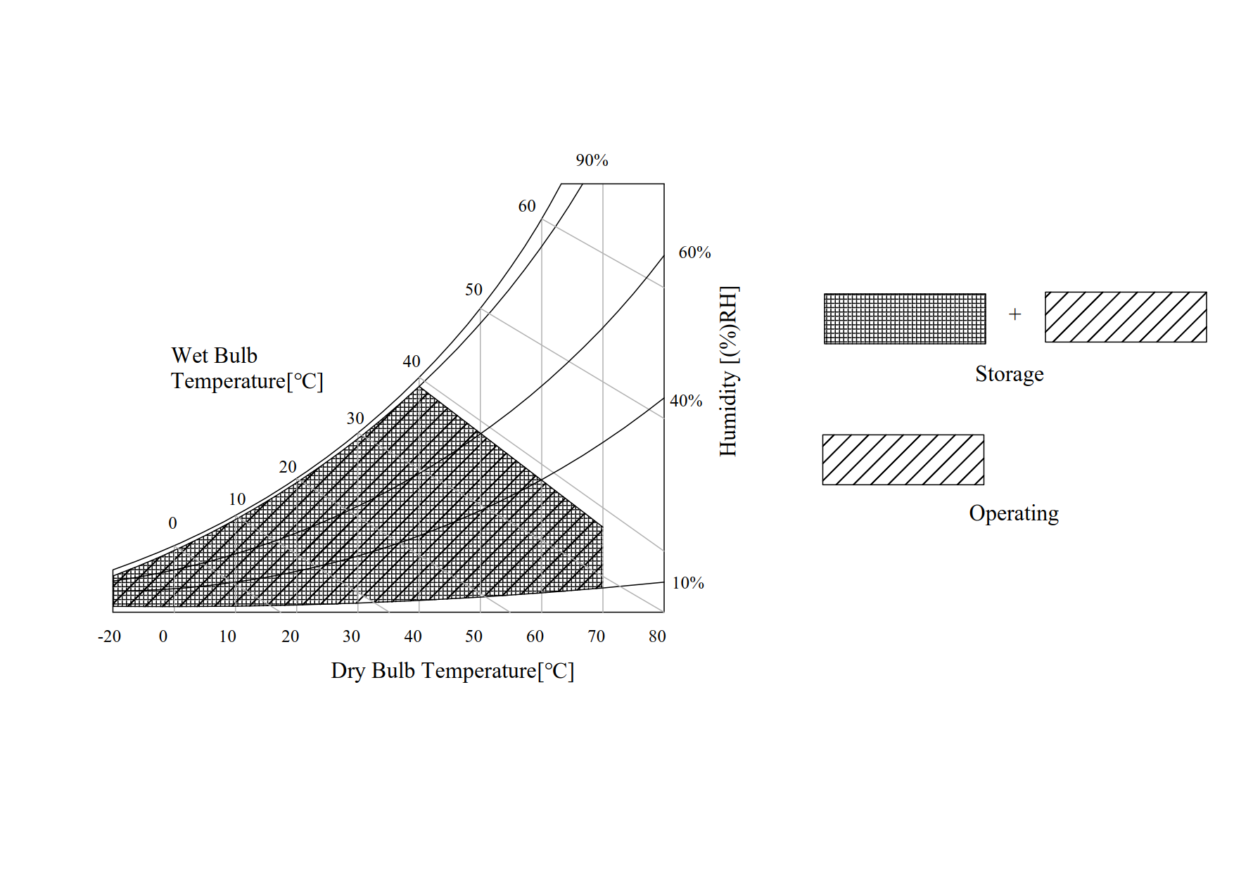 temperature curve of the LCD panel