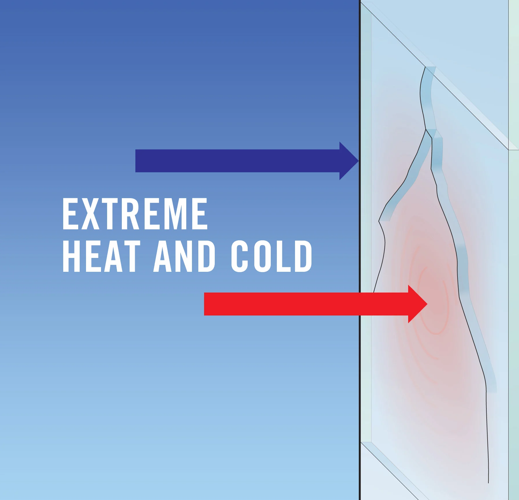 Thermal Stress 1